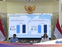 Naik Tiga Tingkat! Indonesia Kini Hingga Posisi Hingga-2 Destinasi Ramah Muslim